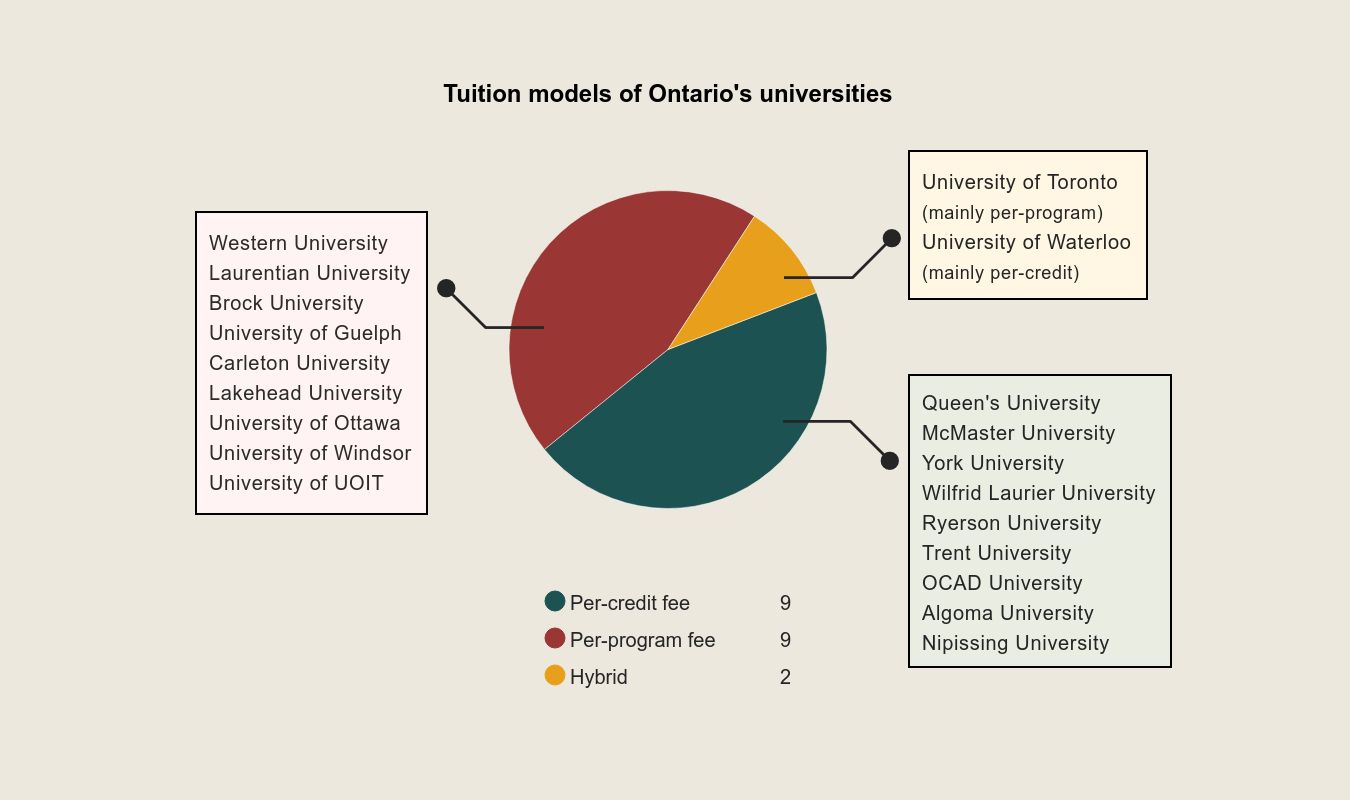 Tuition models (Photo)